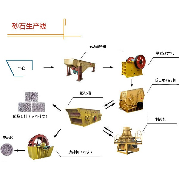 石子生产线